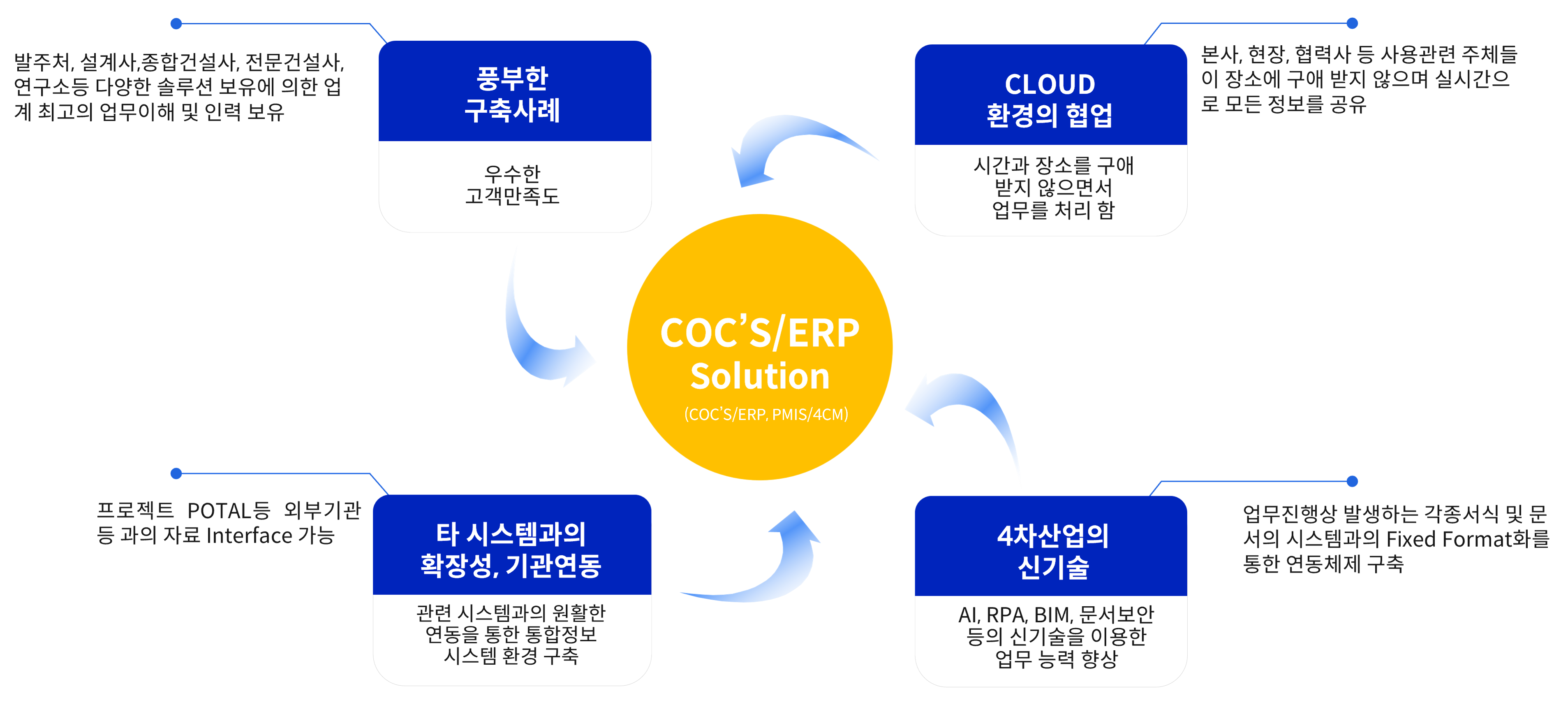 클라우드설명